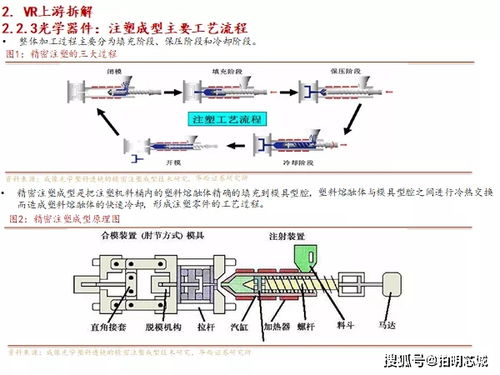 洞察VR AR蓝海,解锁上游供应格局